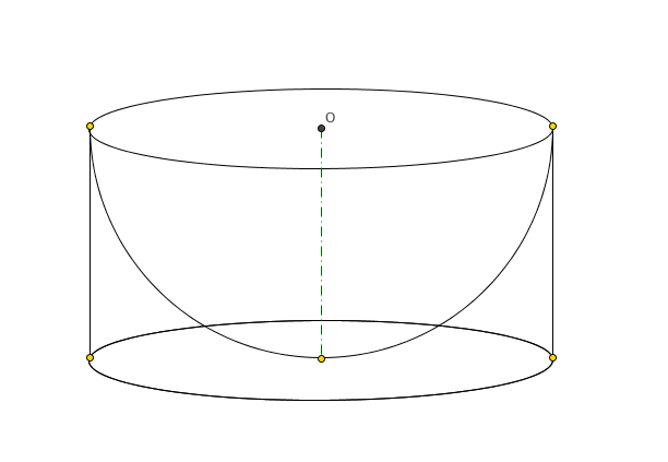 Scodella di galileo