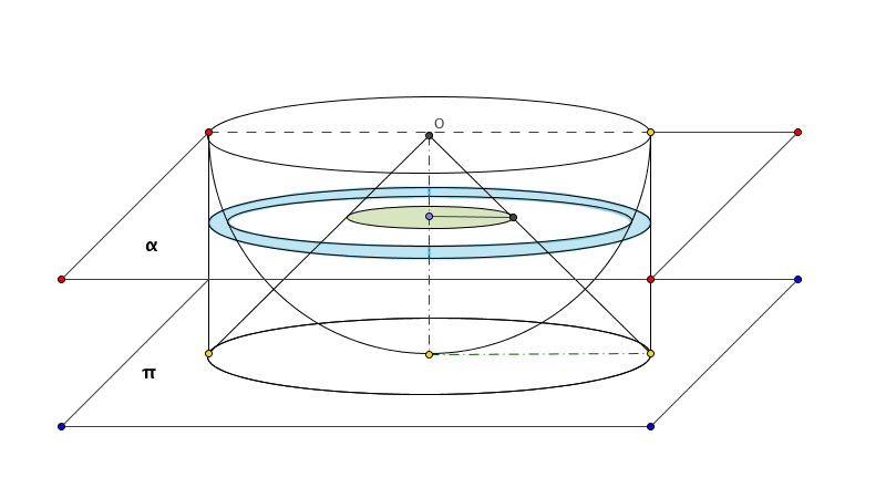 Scodella di Galileo sezioneta