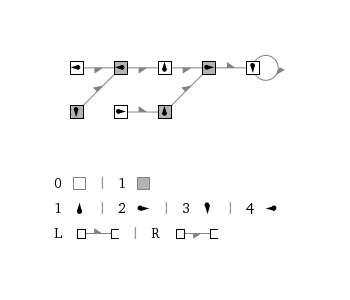 schema della macchina busy beaver 4,2